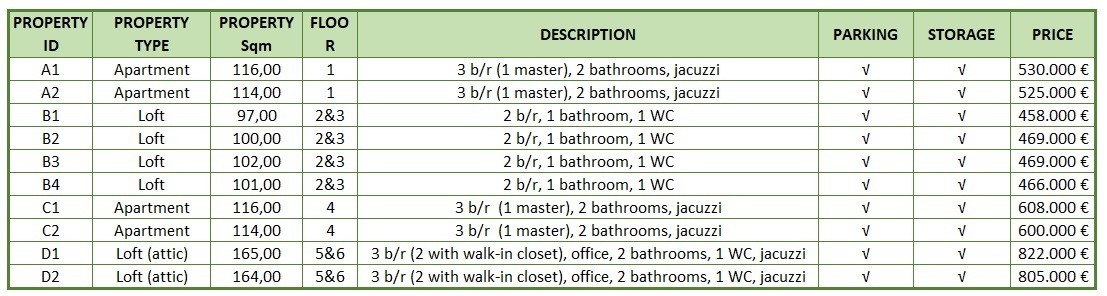 EIRINIS Residence image