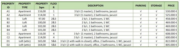 EIRINIS Residence image