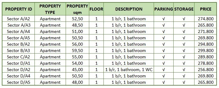 Gerakas Complex image