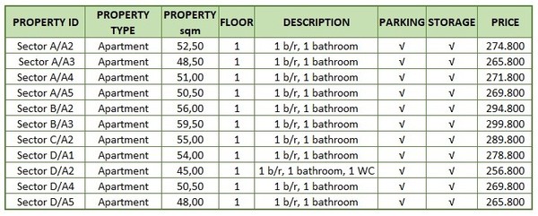 Gerakas Complex image