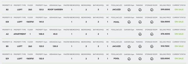 Stellar Residence image