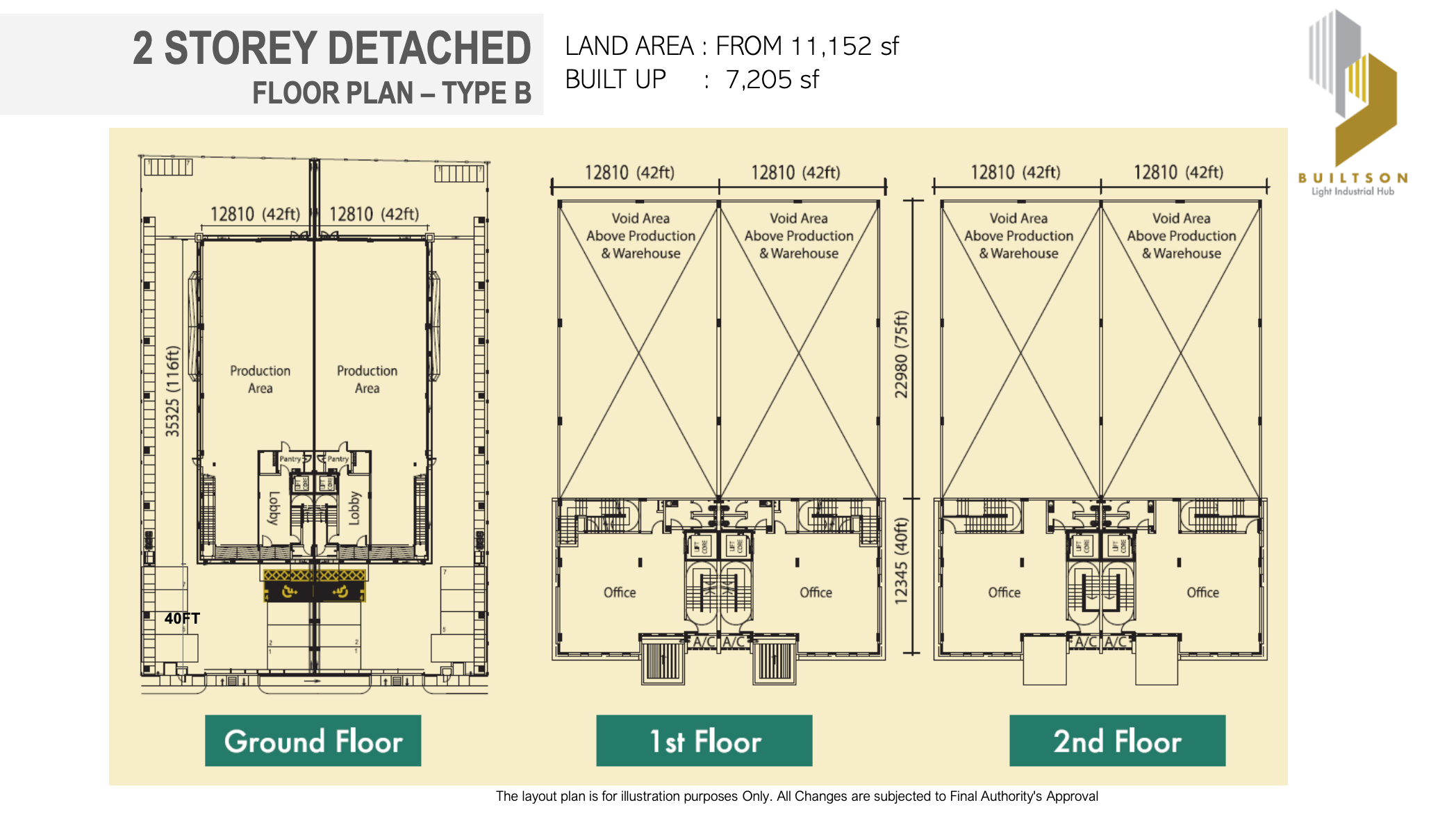 Builtson Light Industrial Hub image