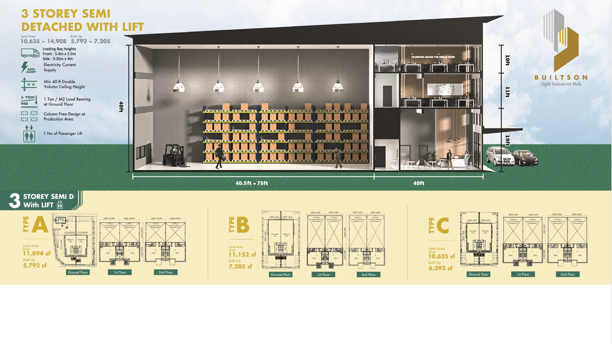 Builtson Light Industrial Hub image