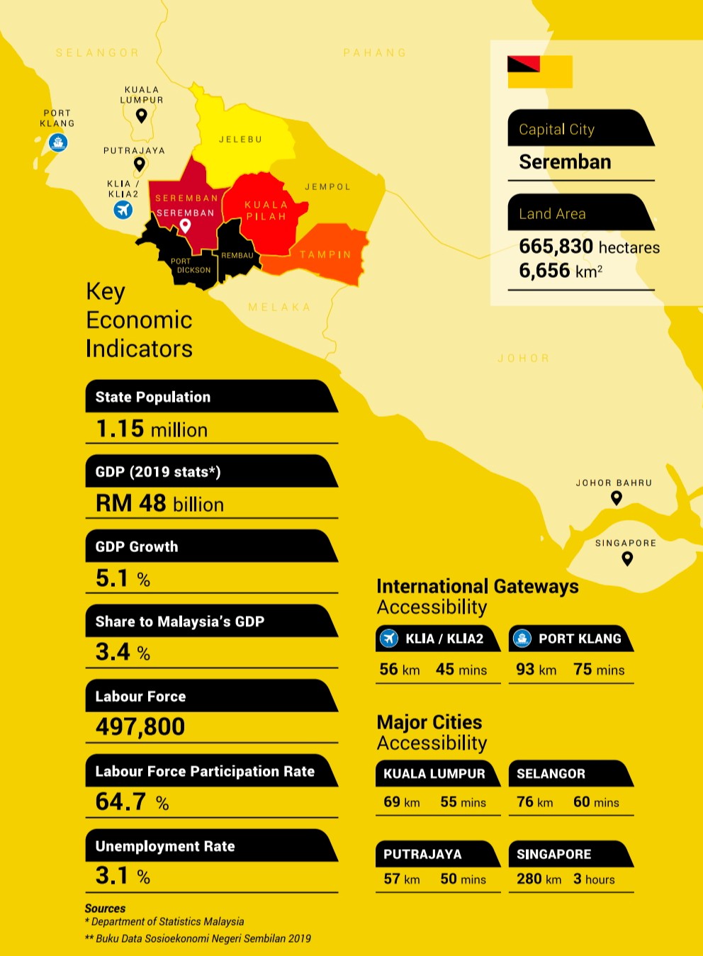(Oil Palm plantation) Rembau District, Negeri Sembilan  image