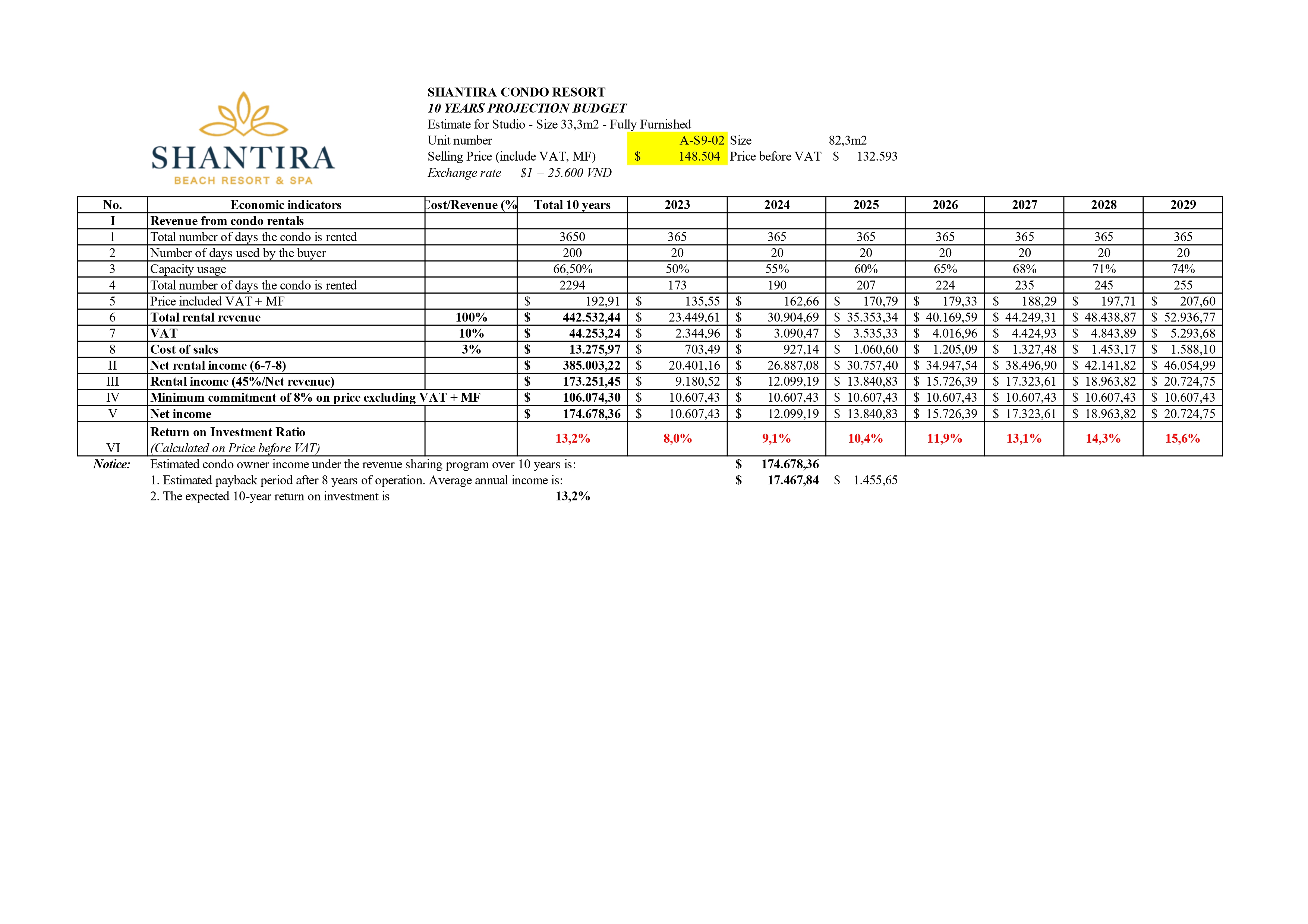 [HOI AN] 2BEDROOMS 82,3SQM $225.000 - WYNDHAM HOIAN ROYAL BEACHFRONT RESORT image