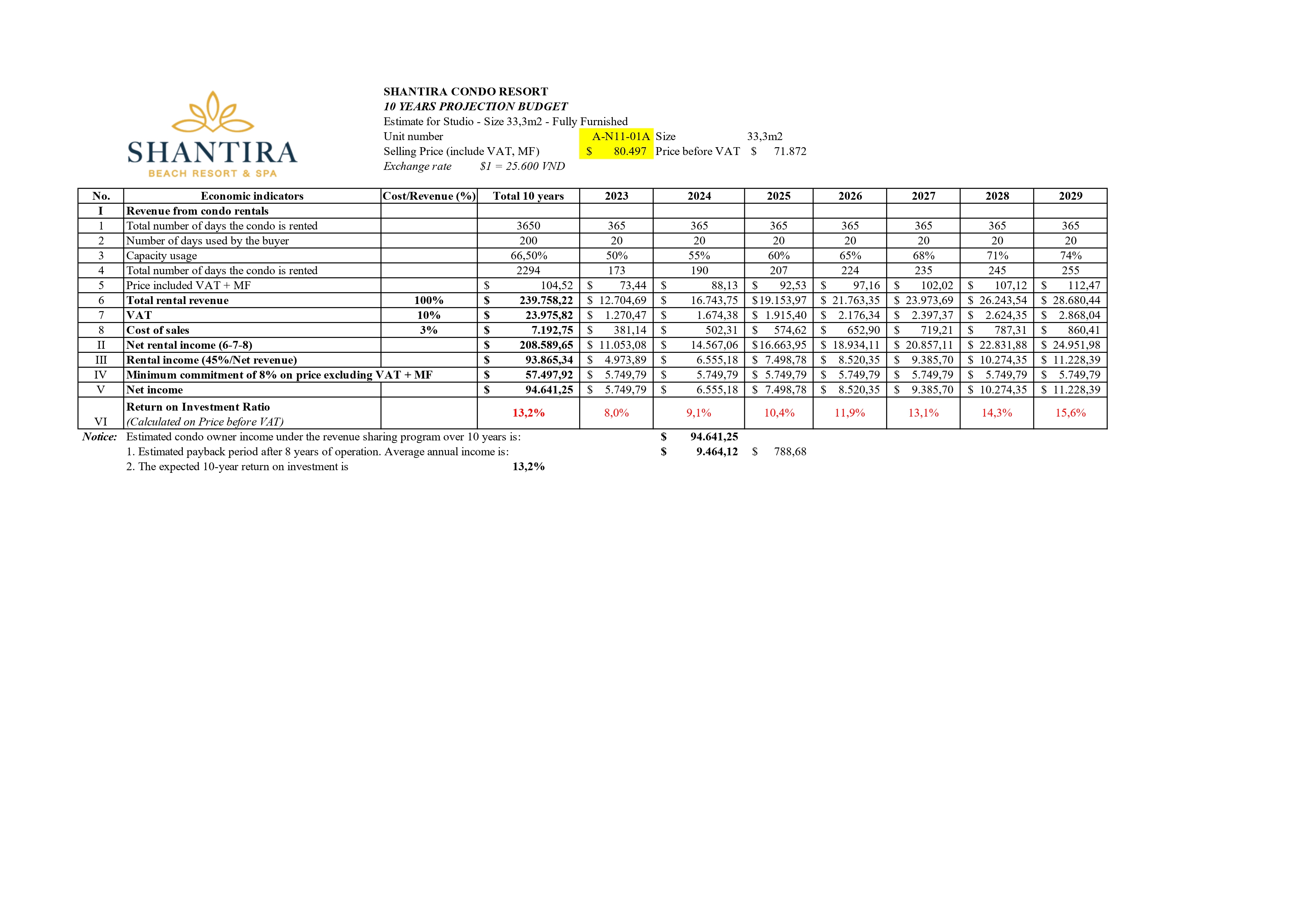 [HOI AN] STUDIO 33,3M2 $110.000 - WYNDHAM ROYAL HOI AN – YOUR DREAM SECOND HOME WITH OCEAN VIEW image