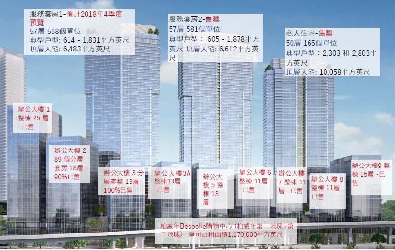 Pavilion Damansara Heights image