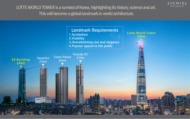 Signiel Residence  image