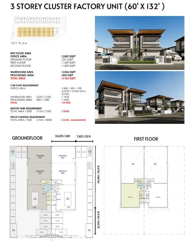 Tiara Industrial Park 3 image