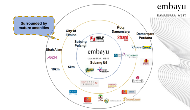 Embayu @ Damansara West image