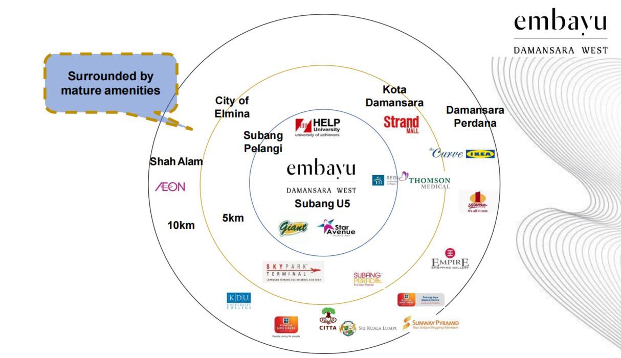 Embayu @ Damansara West image