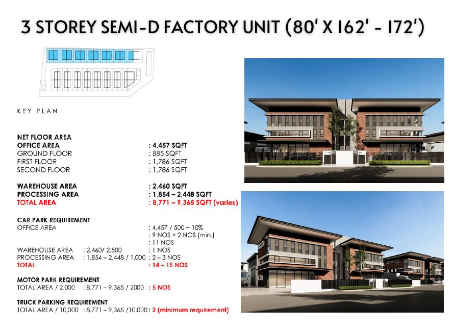 Tiara Industrial Park 3 image